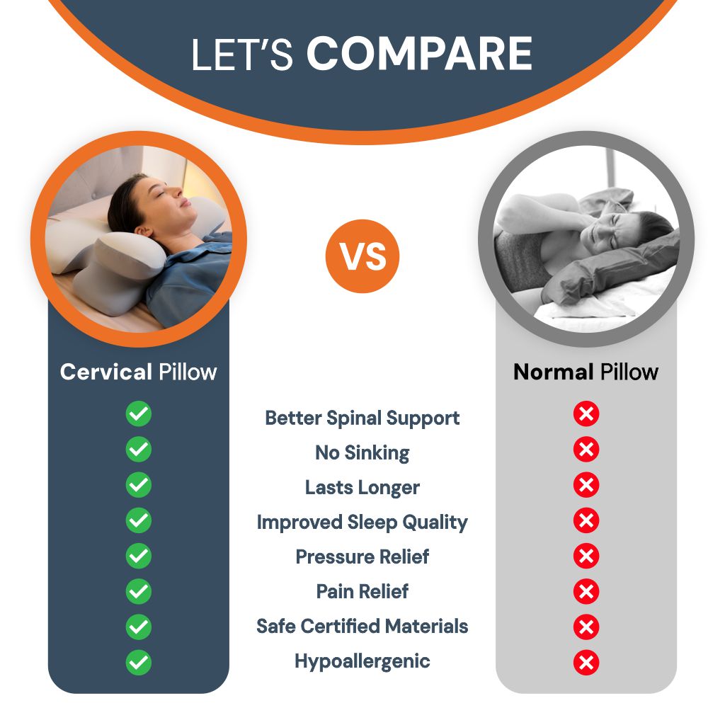 Orthopaedic Cervical Pillow | Contoured Memory Foam